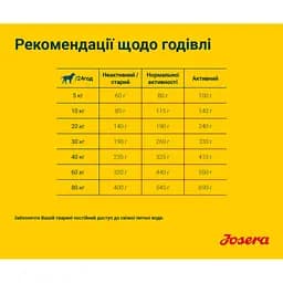 Сухий корм для собак Josera Lachs&Kartoffel, з лососем та картоплею, 900 г - мініатюра 4
