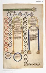 History of Infographics - мініатюра 3