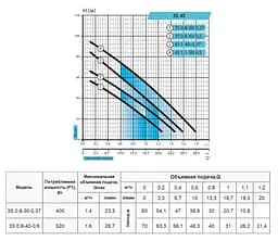 Свердловинний насос Rudes 3S 0,8-40-0,5 +10 м кабель - мініатюра 2