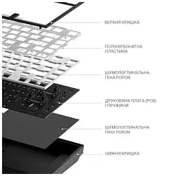 Клавіатура Dark Project ALU81 Terra Nostra PBT RGB Mech G3MS Moonstone Black (DPKB_NOSTRA_81_ANSI_BLACK_UA) - мініатюра 9