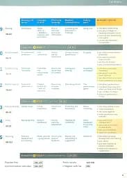 Business Result. Pre-intermediate. Student's Book with Online Practice - мініатюра 4