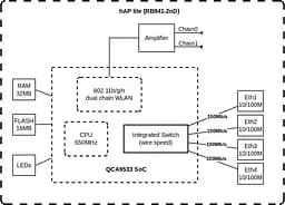 MikroTiK Маршрутизатор hAP lite - мініатюра 3