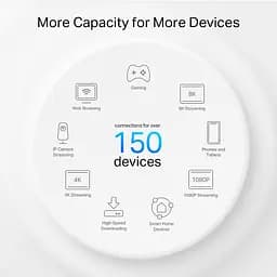 WiFi Mesh система TP-Link Deco PX50(2-pack) - мініатюра 7