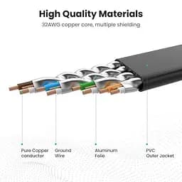 Патч корд Ugreen NW107 мережевий кабель 10 Гбіт\с Ethernet RJ45 Cat 7 плоский 2 м Black (NW107) - мініатюра 7