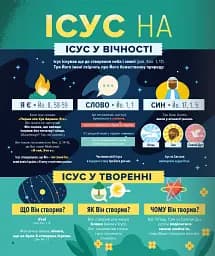 Біблія в інфографіці для дітей. Частина 3 - мініатюра 8