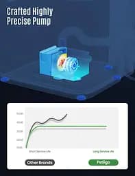 Ультратихий фонтан Petiigo Cat Water Fountain 85 унцій для хатніх тварин, поїльник для тварин - мініатюра 4