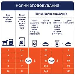 Вологий корм з яловичиною у желе для дорослих собак Club 4 Paws 0.1 кг - мініатюра 3