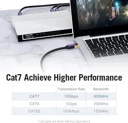 Патч-корд Vention CAT7 SSTP Ethernet, 1.5 м, чорний (ICABG) - мініатюра 10