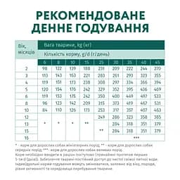 Сухий корм для цуценят Optimeal, індичка, 4 кг (B1760301) - мініатюра 6