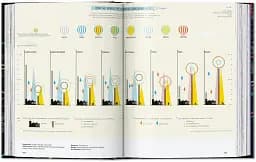 Information Graphics. 45th Edition - мініатюра 11