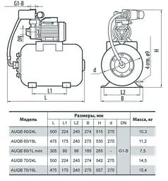 Насосна станція NPO AUQB 60/24L - мініатюра 4