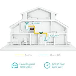 Комплект адаптерiв TP-Link Powerline TL-WPA7517KIT (TL-WPA7517 + TL-PA7017) AC1200, AV1000, 1xGE MESH - мініатюра 8
