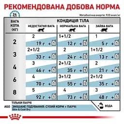 Вологий корм для котів Royal Canin Skin & Coat 85 г (4092001) - мініатюра 5