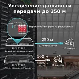 Комутатор TP-Link TL-SL1218P - мініатюра 5