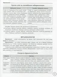 Довідник школяра з української мови та літератури. 5-9 класи - мініатюра 11