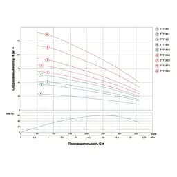 Насос відцентровий свердловинний DONGYIN 4SD16/24 380В 7.5кВт H 143(85)м Q 380(265)л/хв Ø102мм (з 3х ЧАСТЕЙ) (7771883) - мініатюра 2