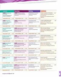 Harmonize 5/B2 Student Book + Workbook with Online Practice - мініатюра 4