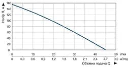 Насос заглибний свердловинний шнековий Vitals Aqua 4DS 2053-0.85r (47616) - мініатюра 5