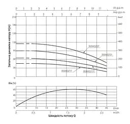 Насос відцентровий свердловинний Thermo Alliance 3SSM2-15 з пультом + 35 м кабелю (TA3SSMP215037) - мініатюра 2