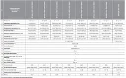 Циркуляційний насос NPO BPS50-18SF-280/380V - мініатюра 5