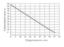 Насос вихровий свердловинний Wetron 4SKmw100M 10м кабеля 778331 - мініатюра 2
