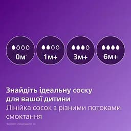 Пляшечка для годування Philips AVENT Анти-Колік, 260 мл (SCY103/01) - мініатюра 7