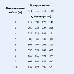 Набір вологих кормів для цуценят Brit Care Mini з філе ягняти в соусі 3+1, 340 г (4x85 г) - мініатюра 5