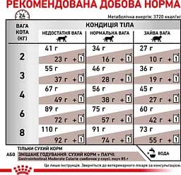 Сухий корм для котів Royal Canin Gastrointestinal Moderate Calorie при розладах травлення 0.4 кг - мініатюра 7