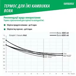 Термоконтейнер для їжі Kambukka Bora, 400 мл, блідо-рожевий (11-06011) - мініатюра 5