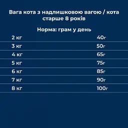 Сухий корм для стерилізованих котів Dr.Clauder's High Premium Sterilised Senior Light з куркою та лососем 4 кг - мініатюра 6