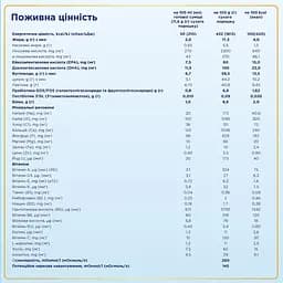 Суха молочна суміш Nutrilon Premium 4+, 1.2 кг (2 пак. x 600 г) - мініатюра 4