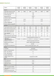 Гібридний трифазний інвертор Sunerise 20 кВт SUN-20-PD0200G-TPS-EU - мініатюра 4