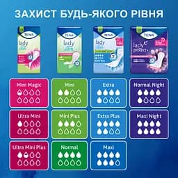 Урологічні прокладки Tena Lady Slim Mini 20 шт. - мініатюра 12