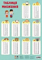 Навчальні плакати. Таблиця множення