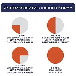 Вологий корм для цуценят Club 4 Paws з індичкою в соусі 100 г (B5510301) - мініатюра 5