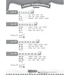 Oxford Phonics World. Level 5. Teacher's Book - мініатюра 3