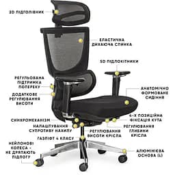 Крісло Mealux S8 Air Fabric Black ( HF-S8P F/B)  - мініатюра 2