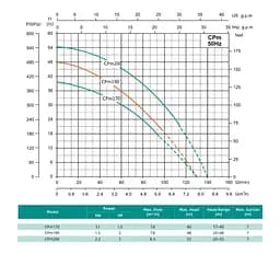 Відцентровий насос Shimge CPm200 2.2 кВт, Нmax 55 м, Qmax 140 л/хв - мініатюра 2