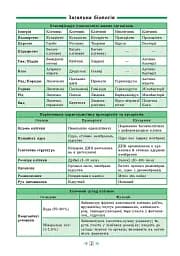 Довідник у таблицях. Біологія. 7–11 класи - мініатюра 2