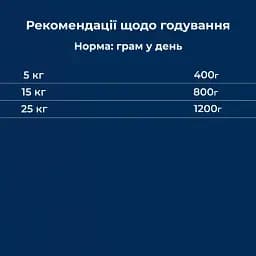 Вологий корм для собак Dr.Clauder’s Selected Meat Lamb & Apple ягня та яблуко 400 г - мініатюра 5