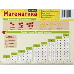 Картонка-подсказка Математика 1-2 кл. ZIRKA 66442