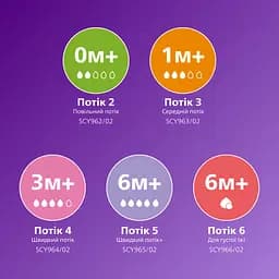 Пляшечка для годування Philips Avent Natural Природний потік 125 мл (SCY900/01) - мініатюра 3