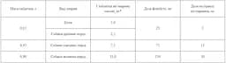Заспокійливі таблетки Ізіхелс для собак 0.9 г 24 шт. - мініатюра 2