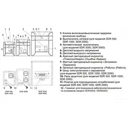 Стабілізатор напруги Aruna SDR 3000 - мініатюра 4