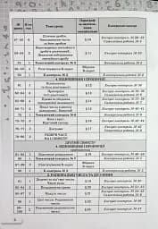Математика 6 клас. Самостійні та контрольні роботи - мініатюра 3