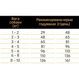 Сухий корм Ambrosia Grain Free для цуценят з куркою та свіжим лососем 2 кг - мініатюра 3