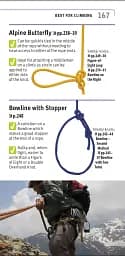 Knots Step by Step - мініатюра 10