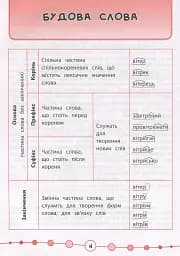 Я відмінник! Українська мова. Тести. 3 клас - мініатюра 2