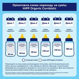 Суха молочна суміш HiPP Organic Combiotic 2 500 г (890085) - мініатюра 9