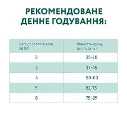 Сухий корм для дорослих котів Optimeal курка 10 кг (B1831201) - мініатюра 2